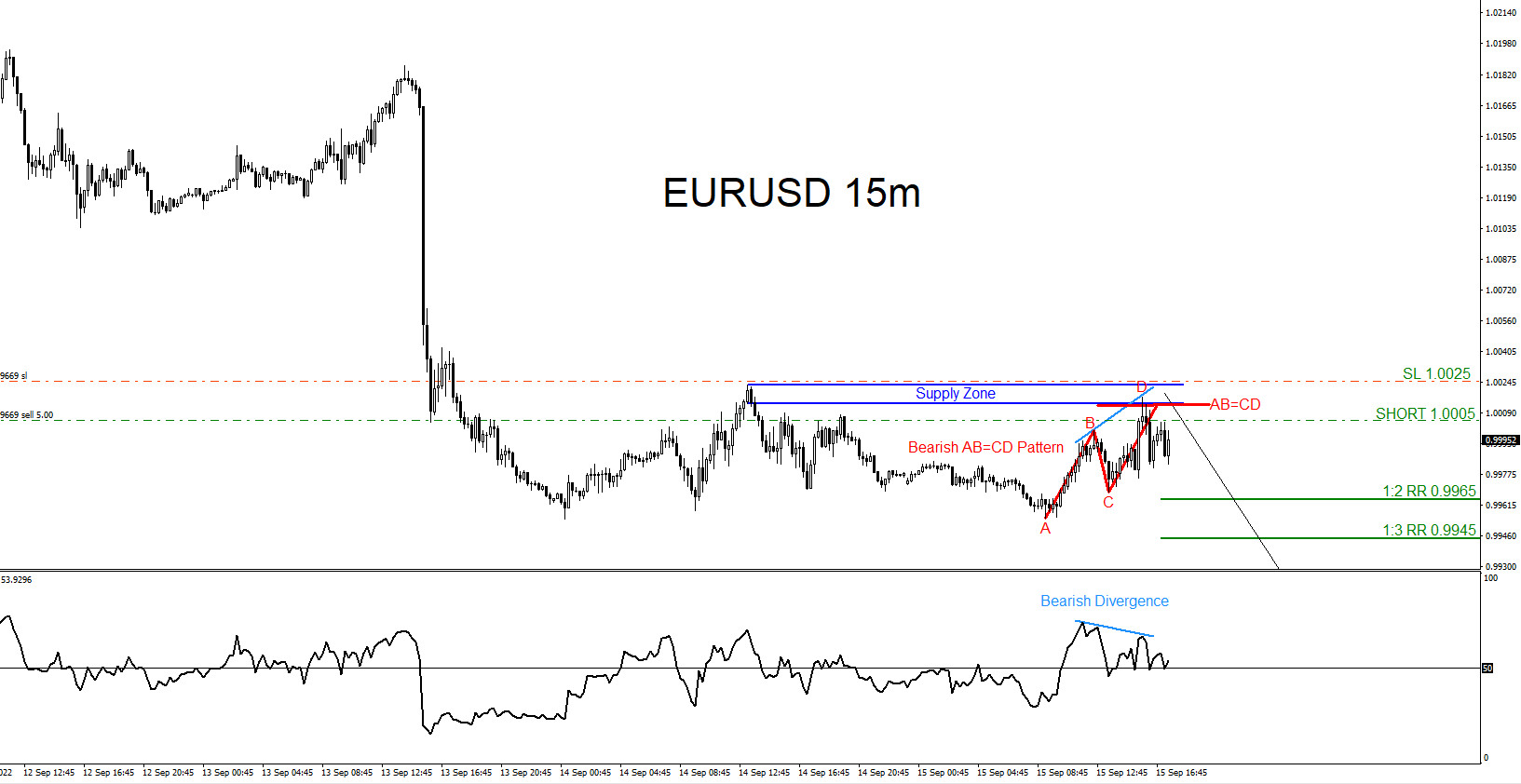 EURUSD : Sell Trade Hits Targets
