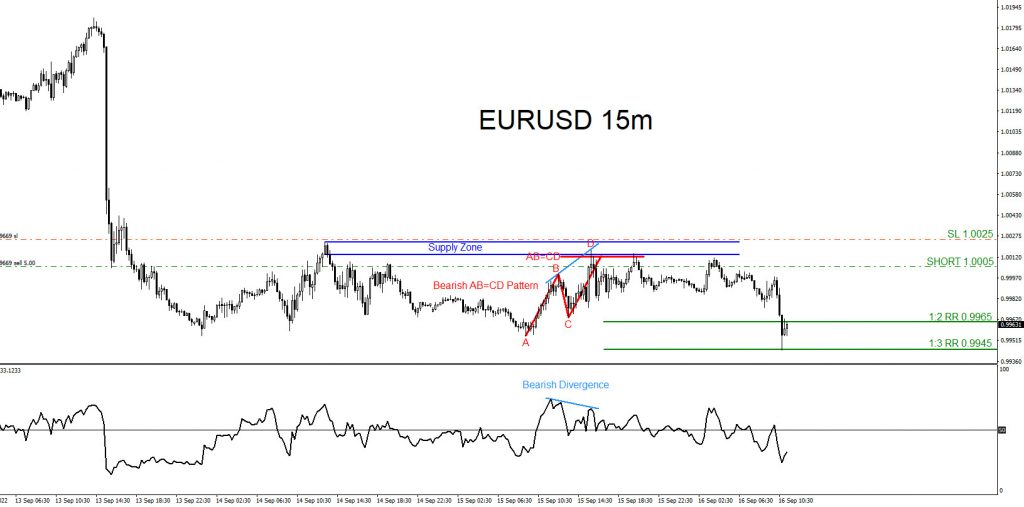 EURUSD : Sell Trade Hits Targets EURUSD, trading, elliottwave, bearish market patterns, forex, @AidanFX, AidanFX