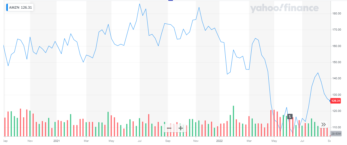 Top Nasdaq Stocks to Buy in 2024