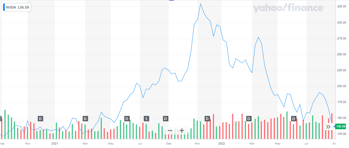 Top Nasdaq Stocks to Buy in 2024