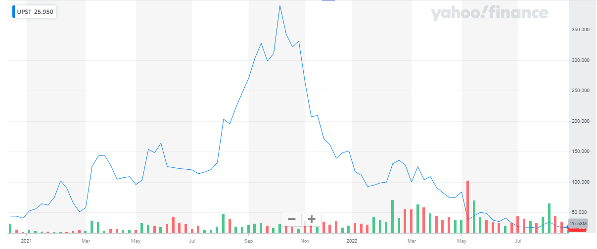 Top Nasdaq Stocks to Buy in 2024