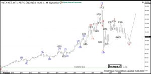 $MTX: MTU Aero Engines Performing Double Correction MTU Elliott Wave Weekly