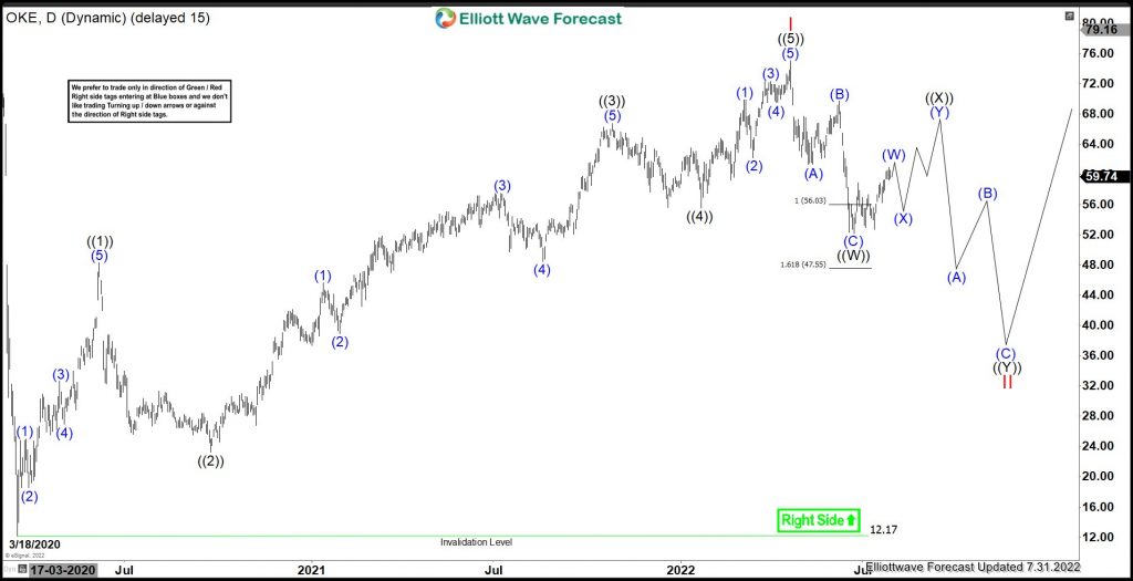 OKE : Expect Double Correction before Upside Resumes