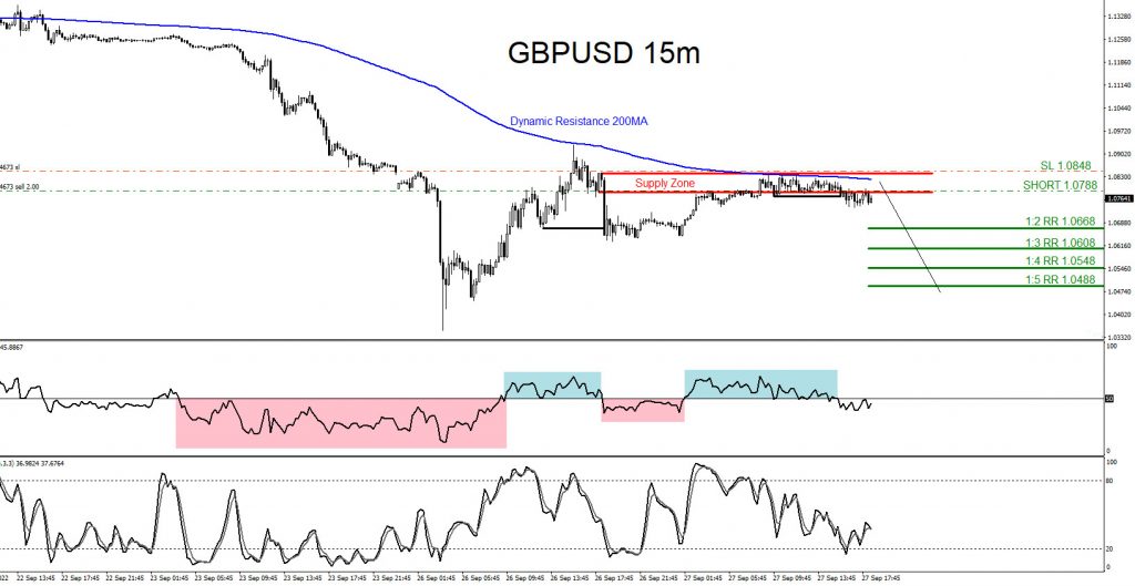 GBPUSD : Sell Trade Hits Targets GBPUSD, trading, elliottwave, bearish market patterns, forex, @AidanFX, AidanFX