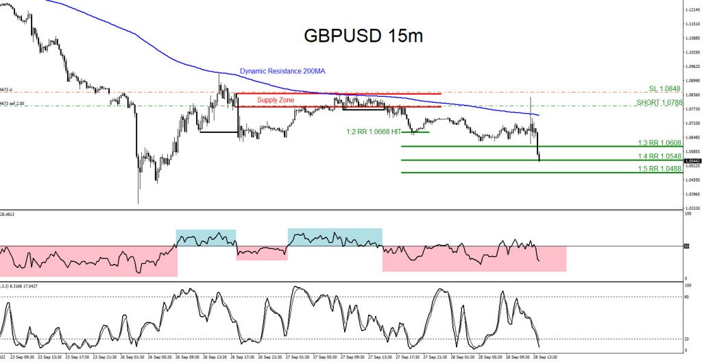 GBPUSD : Sell Trade Hits Targets GBPUSD, trading, elliottwave, bearish market patterns, forex, @AidanFX, AidanFX