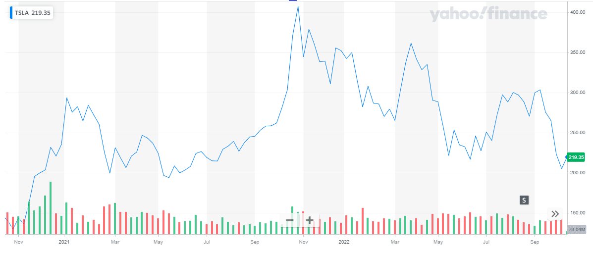 Best Auto Stocks to Buy in 2024