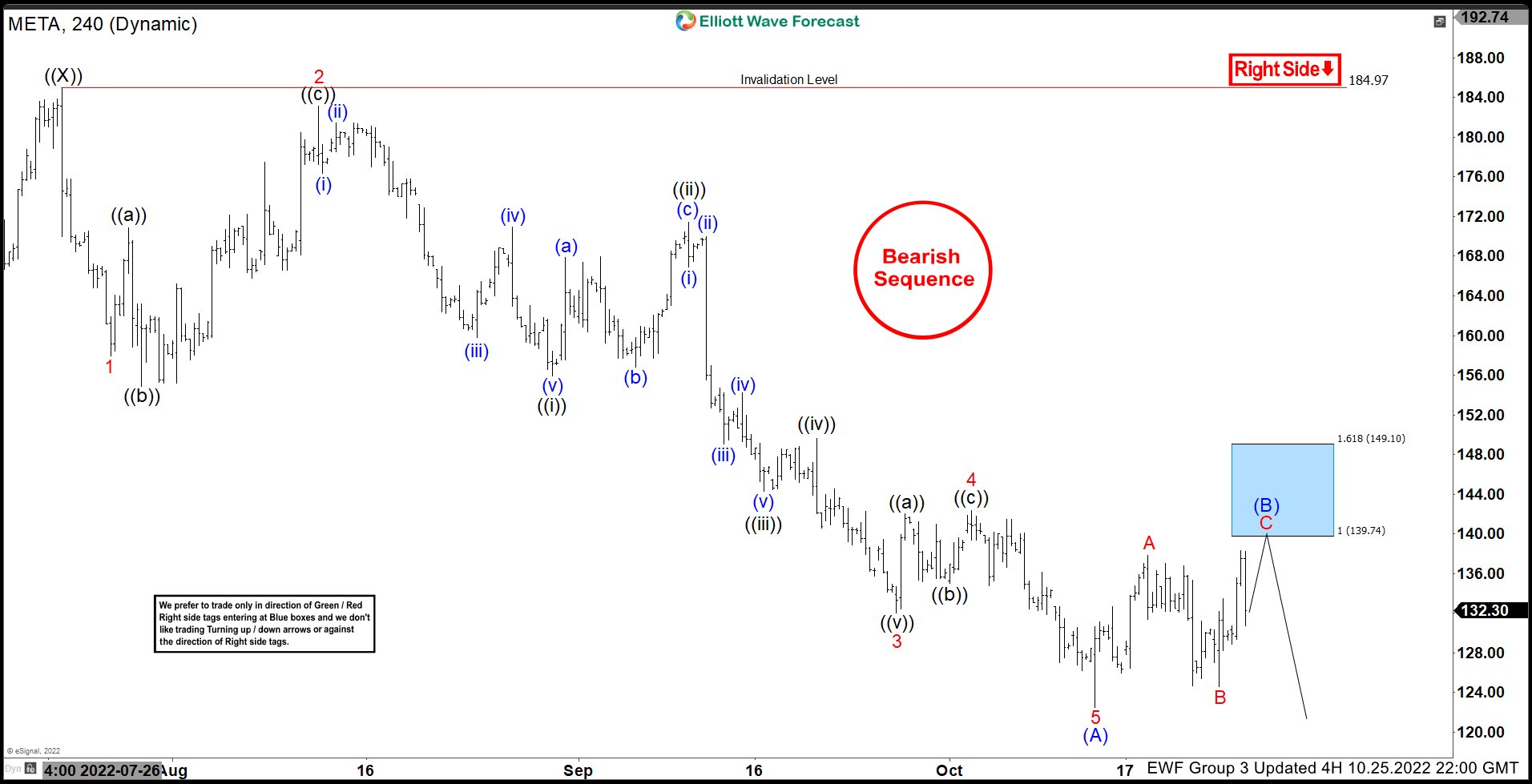 Meta ( Facebook ) Perfect Reaction Lower Taking Place