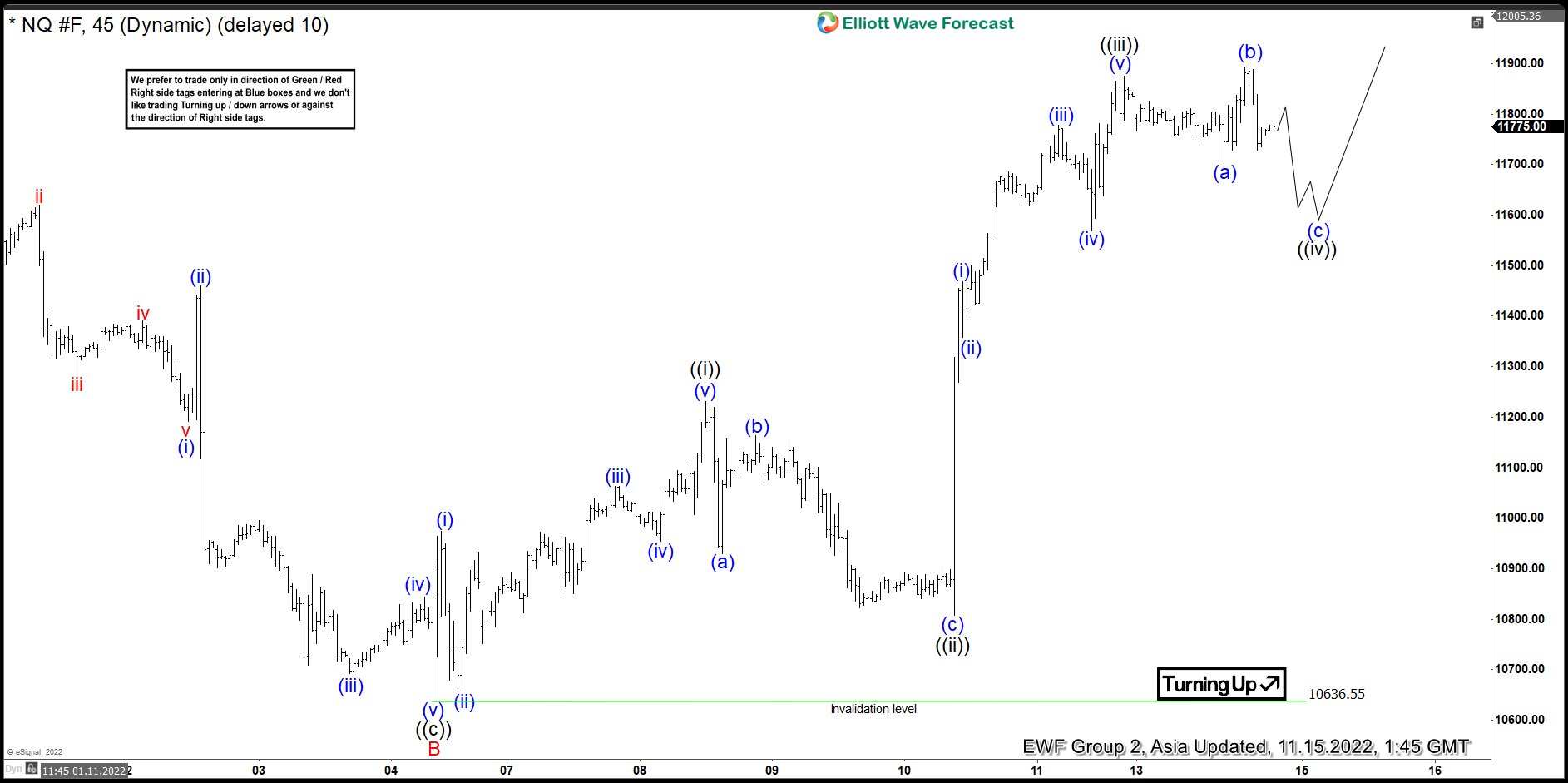 Elliott Wave View: Nasdaq (NQ) May End 3 Swing Rally Soon
