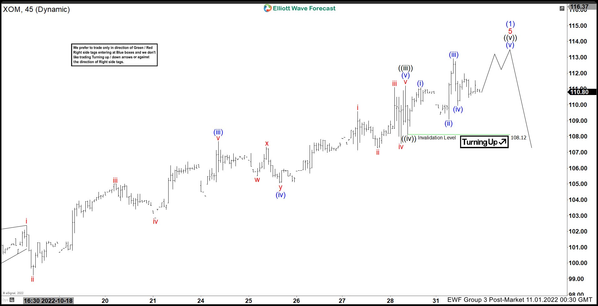 Elliott Wave View: Exxon Mobil (XOM) Looking to End 5 Waves Rally