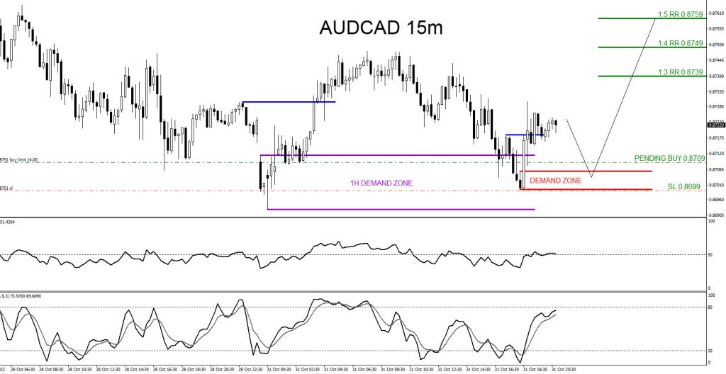 AUDCAD, trading, elliottwave, bullish market patterns, forex, @AidanFX, AidanFX