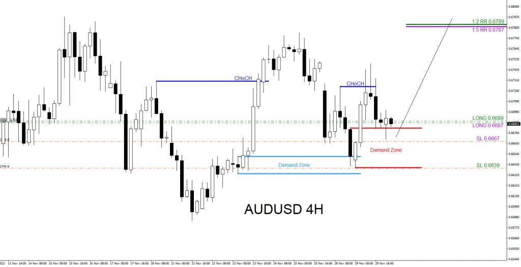 AUDUSD : Buy Trades Hits Targets AUDUSD, trading, elliottwave, bullish market patterns, forex, @AidanFX, AidanFX