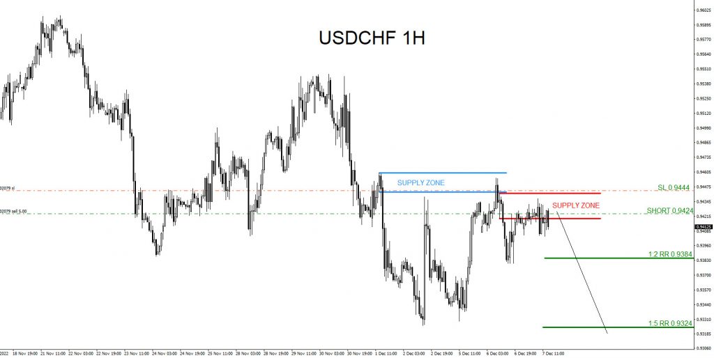 USDCHF : 3 Sell Trades Hits Targets USDCHF, trading, elliottwave, bearish market patterns, forex, @AidanFX, AidanFX