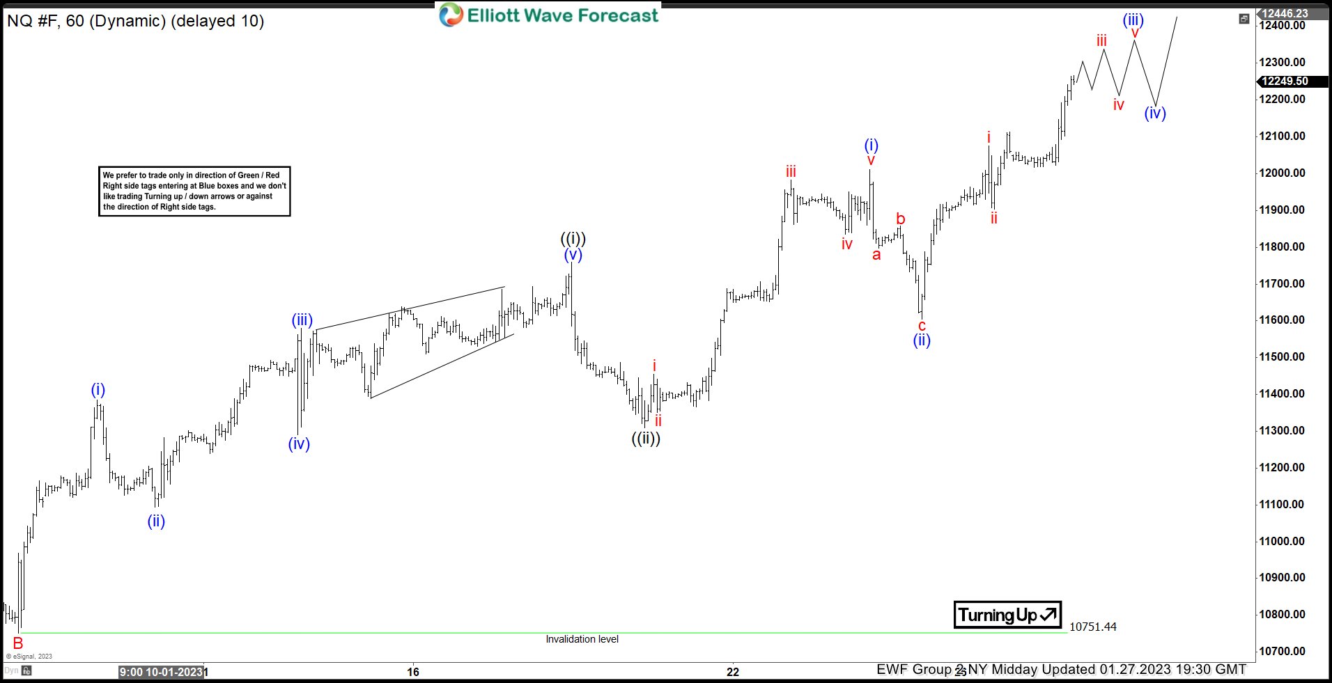 NQ_F: Forecasting Elliott Wave ((iii)) Higher In NASDAQ Futures NQ_F Short-term Elliott Wave Analysis 1.27.2023