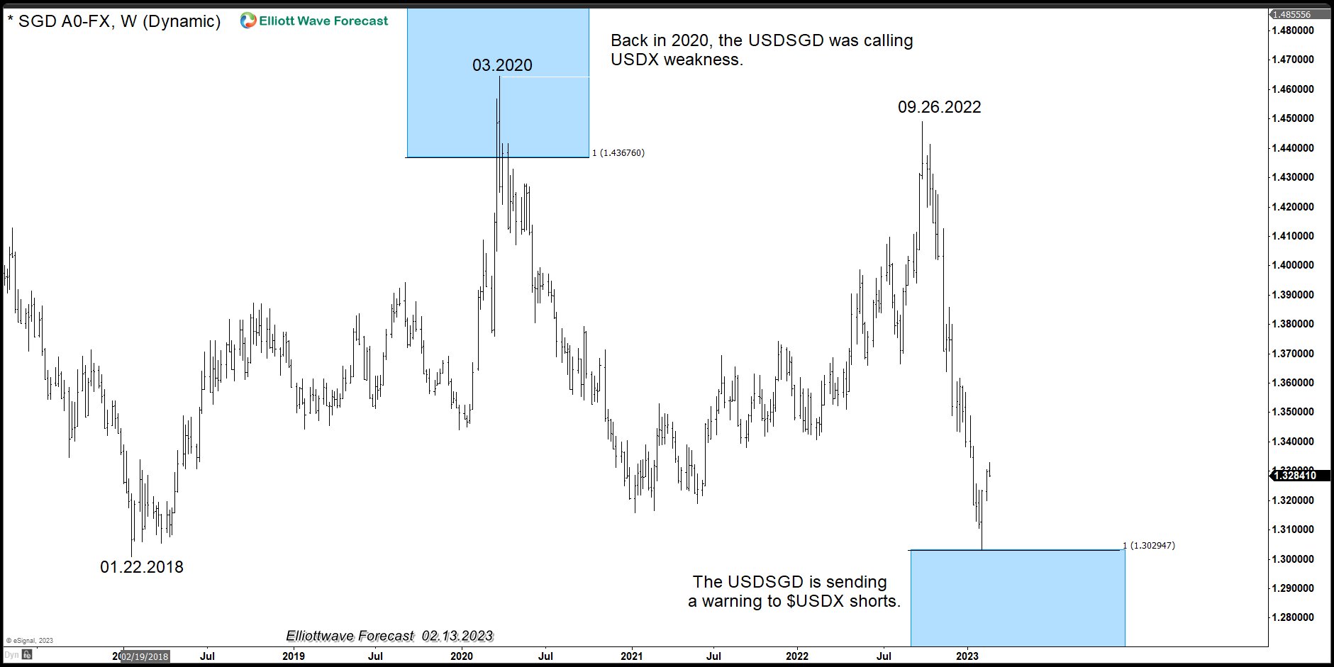 World Indices: Time to Be Aggressive or Smart?