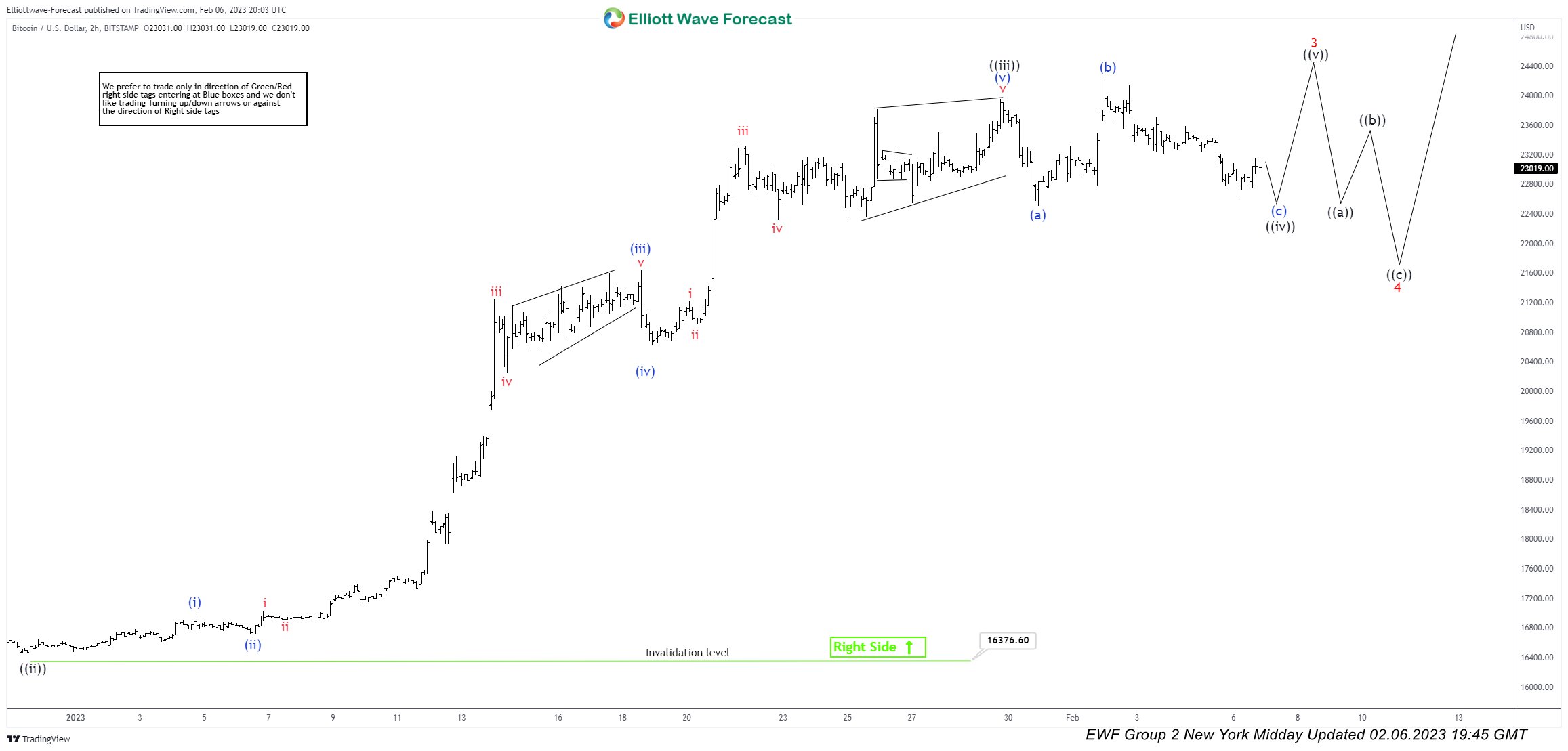 BTC/USD: Forecasting Elliott Wave ((iv)) Correction In Bitcoin BTC/USD Short-term Elliott Wave Analysis 02.06.2023
