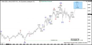 Unilever Elliott Wave Monthly
