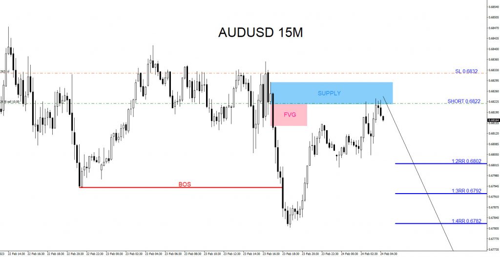 AUDUSD, trading, elliottwave, bearish market patterns, forex, @AidanFX, AidanFX