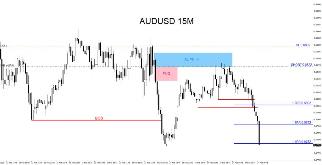 AUDUSD, trading, elliottwave, bearish market patterns, forex, @AidanFX, AidanFX