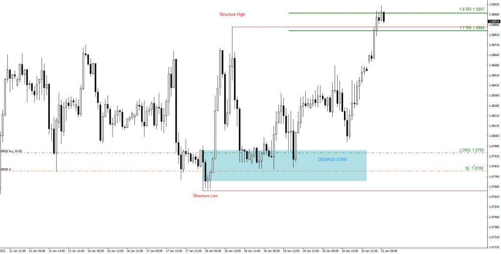 EURUSD : Buy Trade Hits Targets EURUSD, trading, elliottwave, bullish market patterns, forex, @AidanFX, AidanFX
