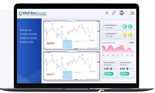 Commodity Signals & Forecasts