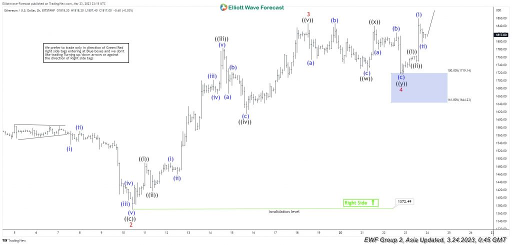 Ethereum Ended The Wave 4 Pullback At Blue Box Area