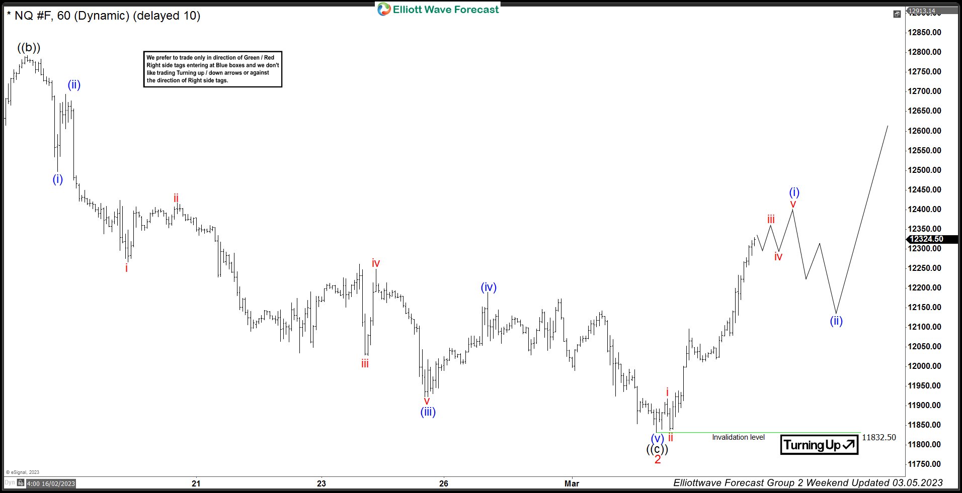 NQ_F: Reaction Higher From Equal Legs Area