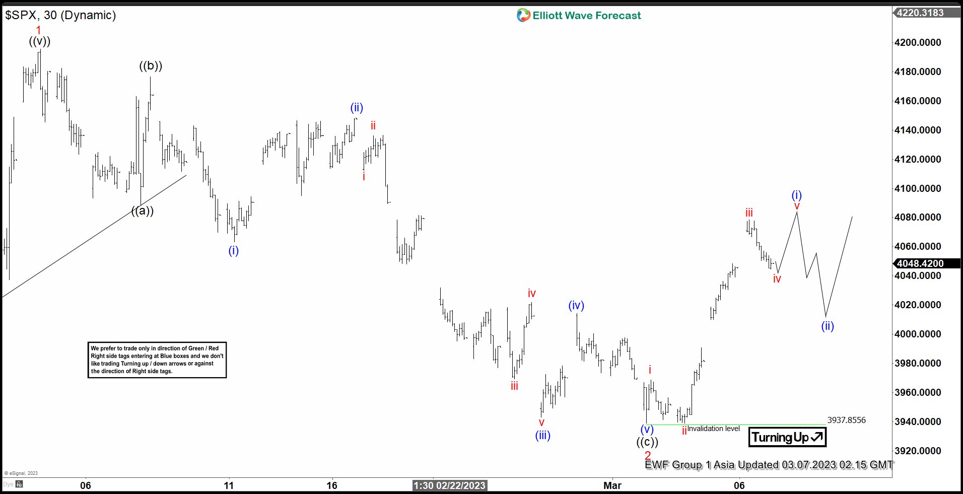 Short Term Elliott Wave Outlook in SPX Favors More Upside