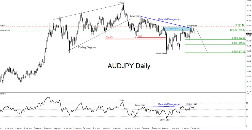 AUDJPY, trading, elliottwave, bearish market patterns, forex, @AidanFX, AidanFX