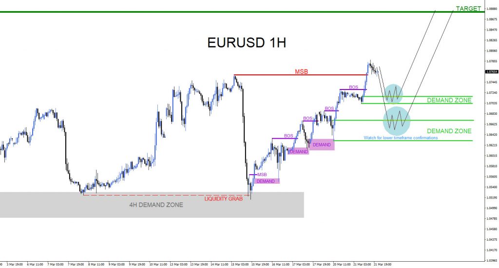 EURUSD : Possible Buy Zones EURUSD, trading, elliottwave, market patterns, forex, @AidanFX, AidanFX