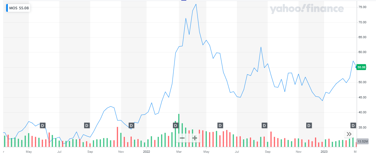 Best Material Stocks to Invest In Now