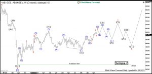 InBev Elliott Wave Weekly