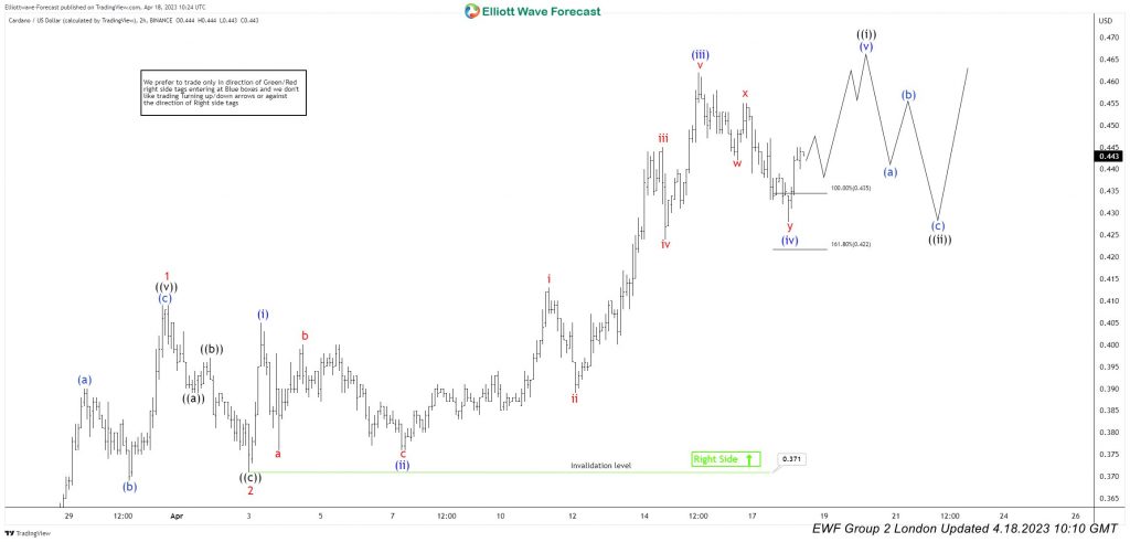 Cardano Reacting Higher From The Equal Legs Area Cardano Reacting Higher From The Equal Legs Area