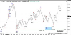 $HEI : German HeidelbergCement Reacting from Daily Buying Area HeidelbergCement Elliott Wave Monthly