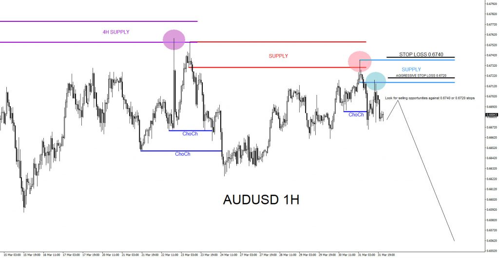 AUDUSD, trading, elliottwave, bearish market patterns, forex, @AidanFX, AidanFX