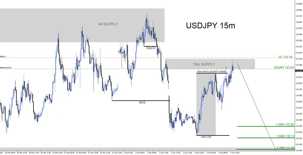 USDJPY, trading, elliottwave, bearish market patterns, forex, @AidanFX, AidanFX