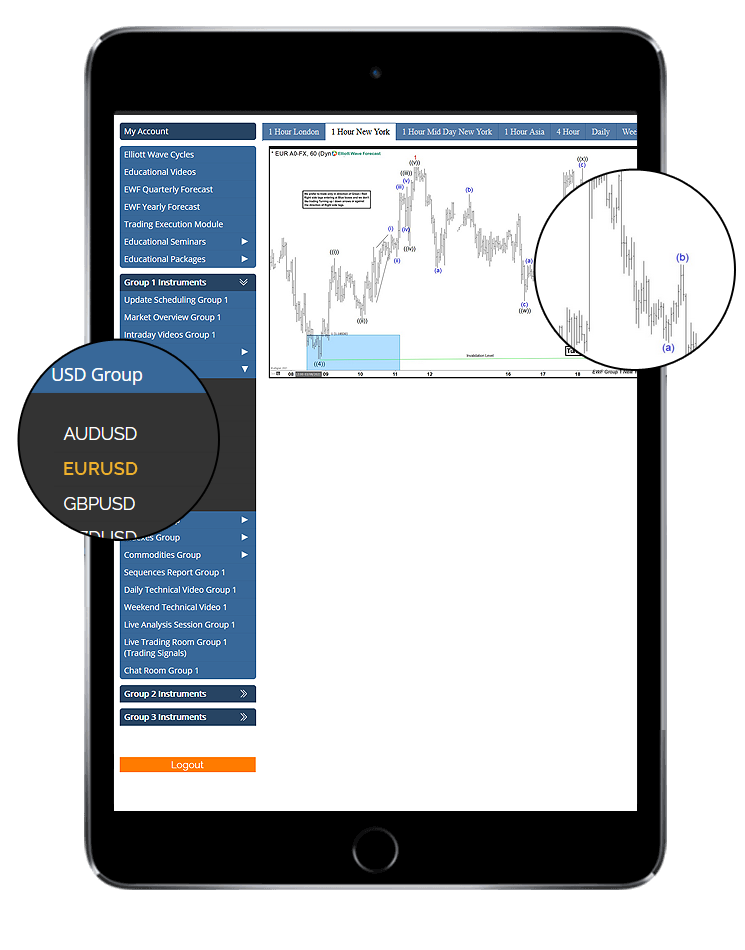 Forex Signals – Leading Forex Signal Provider