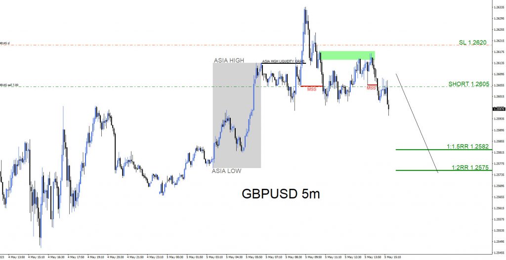 GBPUSD, trading, elliottwave, bearish market patterns, forex, @AidanFX, AidanFX