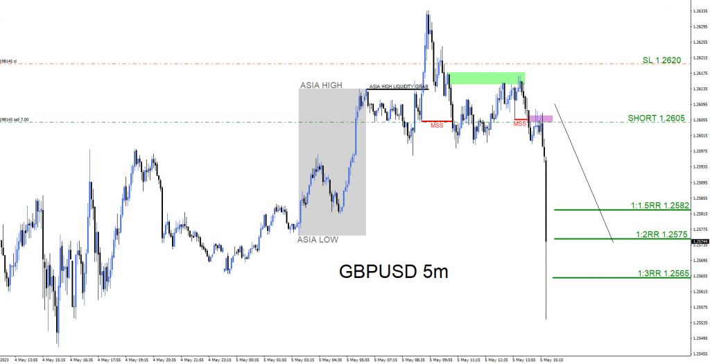 GBPUSD, trading, elliottwave, bearish market patterns, forex, @AidanFX, AidanFX
