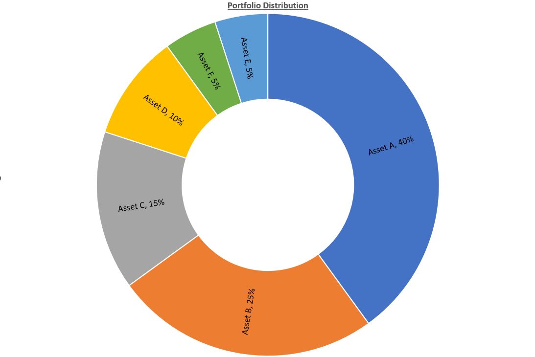 6 Steps To Create A Solid Investment Portfolio