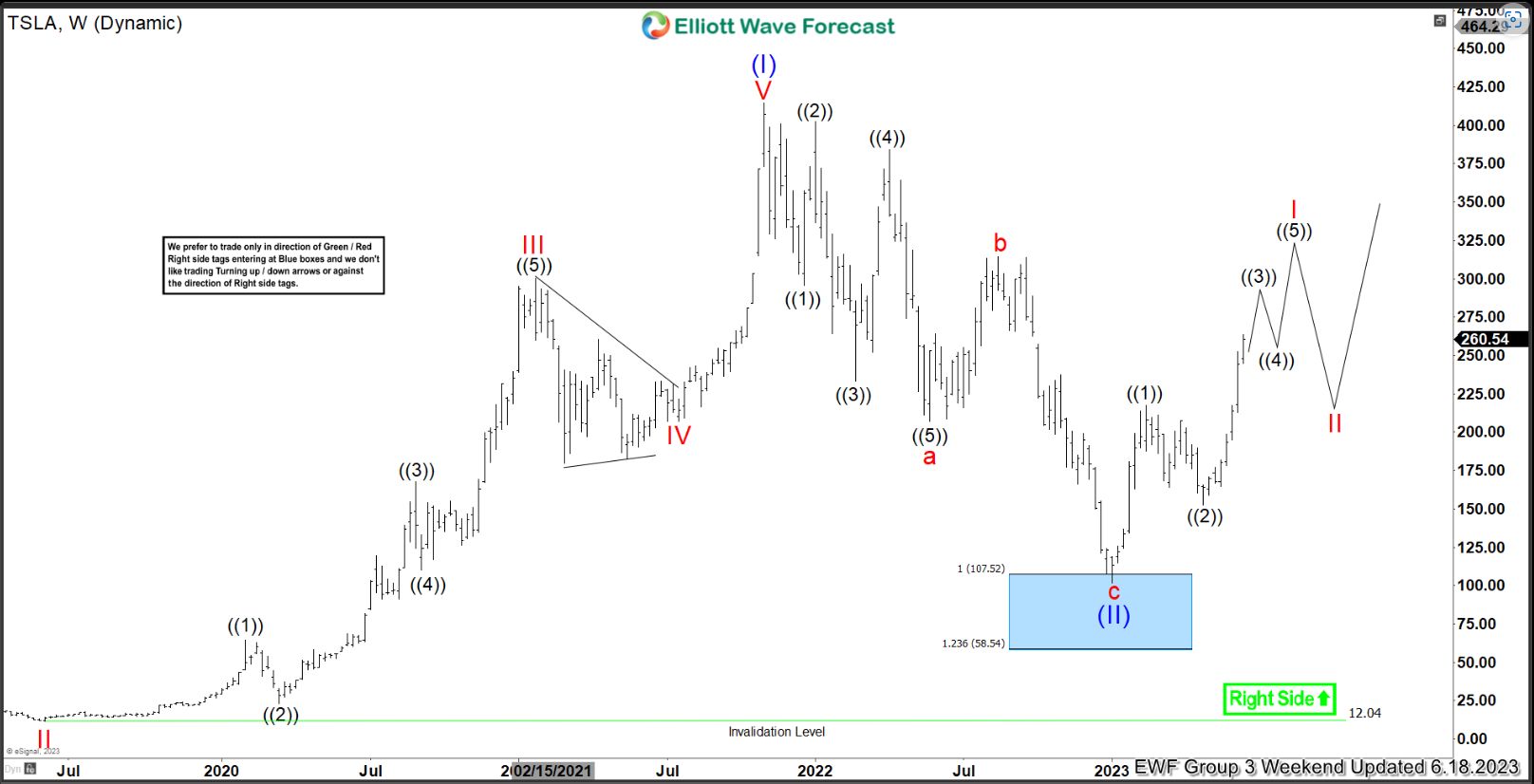 High Frequency Trading: Has The Market Really Changed?