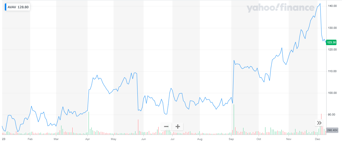 Best Drone Stocks to Buy Right Now