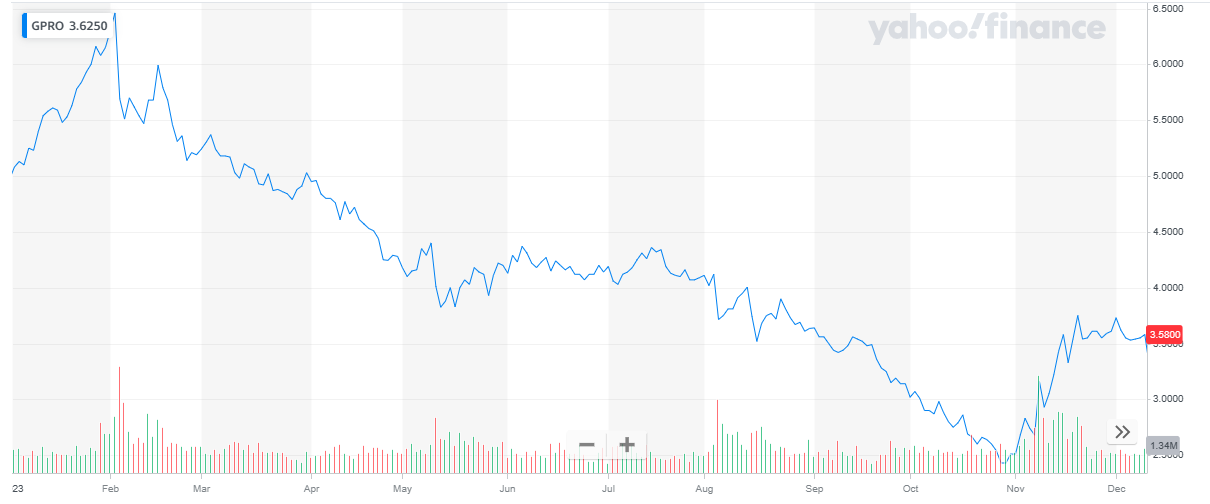Best Drone Stocks to Buy Right Now