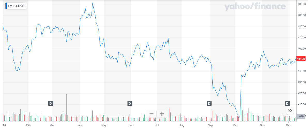 Best Drone Stocks to Buy Right Now