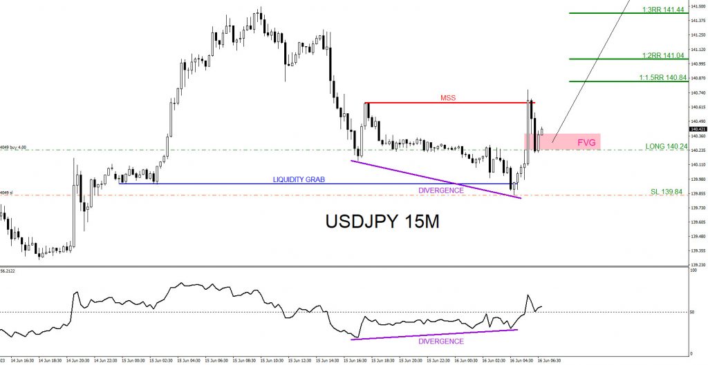 USDJPY, trading, elliottwave, bullish market patterns, forex, @AidanFX, AidanFX