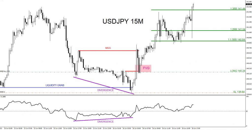 USDJPY, trading, elliottwave, bullish market patterns, forex, @AidanFX, AidanFX