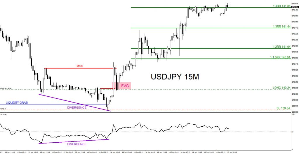 USDJPY, trading, elliottwave, bullish market patterns, forex, @AidanFX, AidanFX