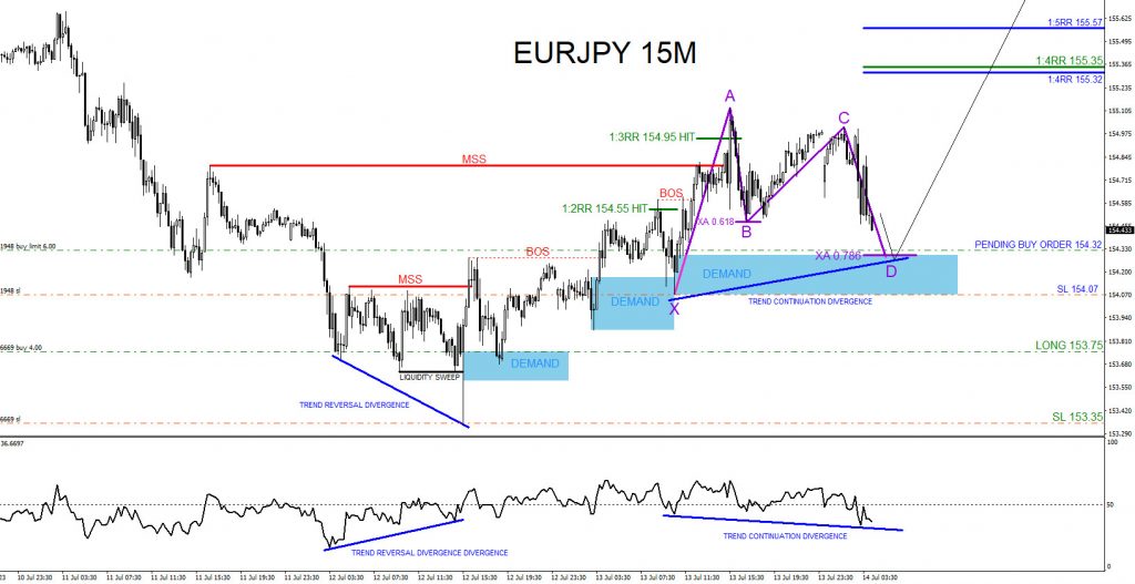 EURJPY, trading, elliottwave, bullish market patterns, forex, @AidanFX, AidanFX