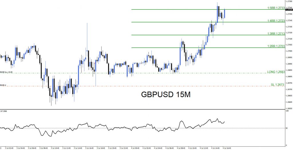 GBPUSD, trading, elliottwave, bullish market patterns, forex, @AidanFX, AidanFX