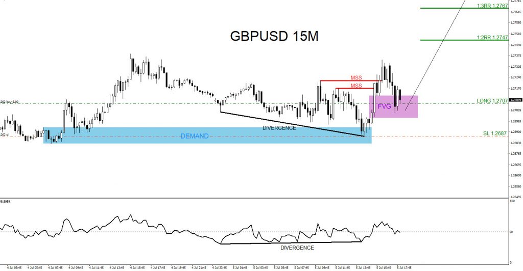 GBPUSD, trading, elliottwave, bullish market patterns, forex, @AidanFX, AidanFX