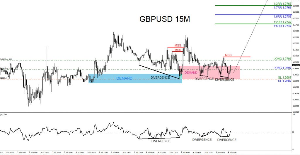 GBPUSD, trading, elliottwave, bullish market patterns, forex, @AidanFX, AidanFX